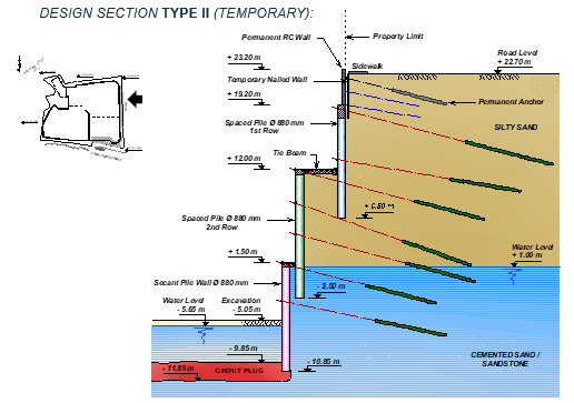 Summerland Hotel Deep Excavation - Image 4
